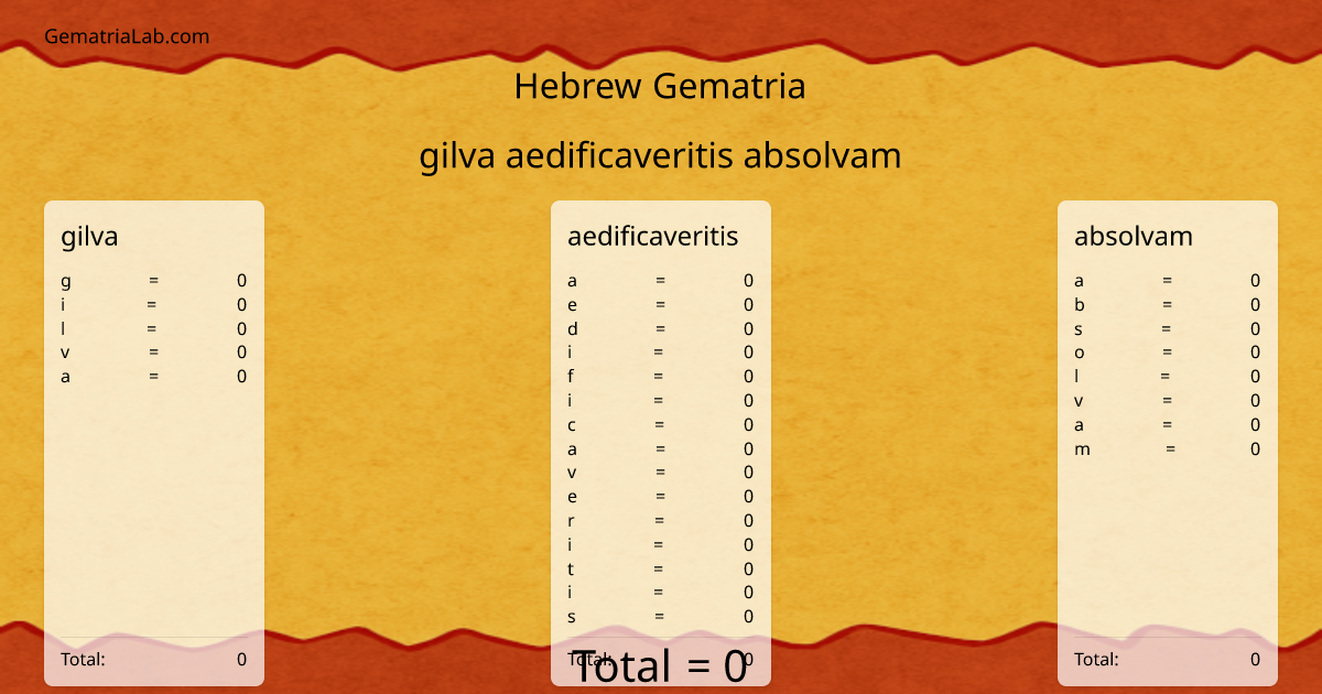 gilva aedificaveritis absolvam in hebrew Gematria